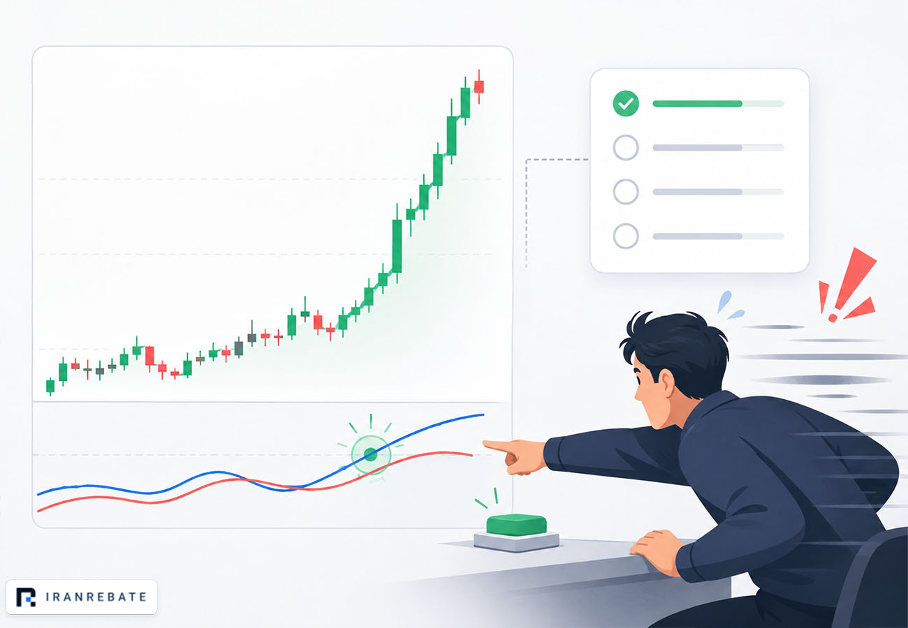 Fear of missing a trading opportunity