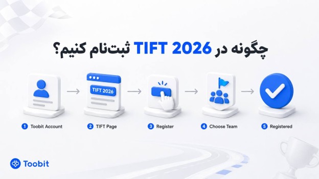 راهنمای ثبت نام Toobit TIFT 2026
