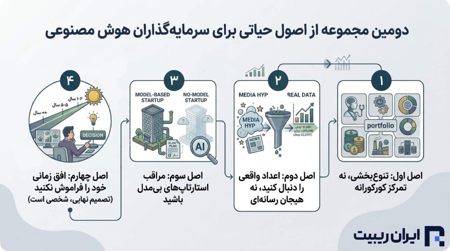 اصول حیاتی سرمایه گذاری هوش مصنوعی