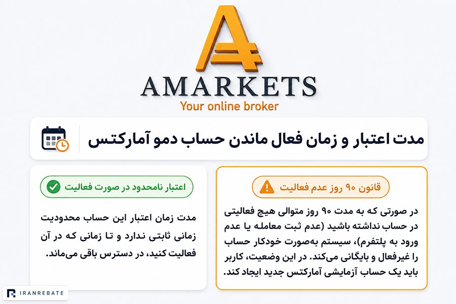 حساب دمو آمارکتس تا چه زمانی فعال می‌ماند؟