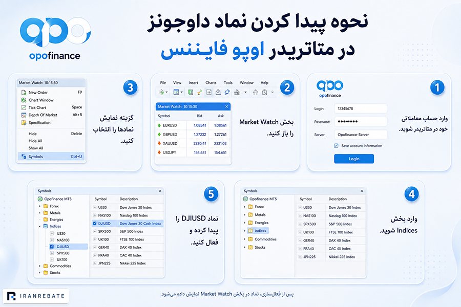 نحوه پیدا کردن نماد داوجونز در متاتریدر اپوفایننس