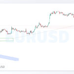 eurusd shakhes 1