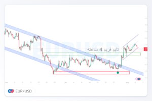 تحلیل EURUSD | 15 مرداد ۱۴۰5