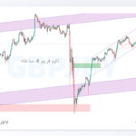 gbpjpy shakhes 1