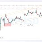 gbpusd shakhes 1