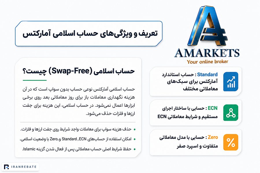 حساب اسلامی آمارکتس چیست؟
