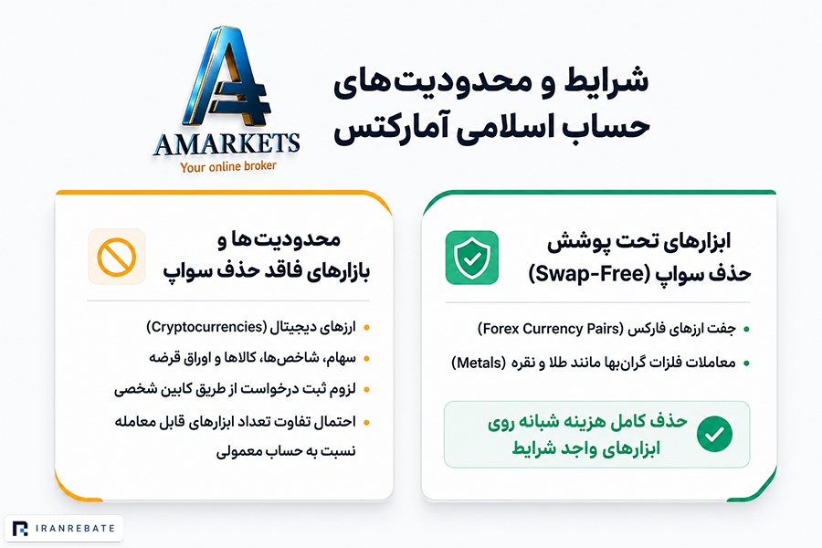 شرایط حساب اسلامی و محدودیت‌های آن