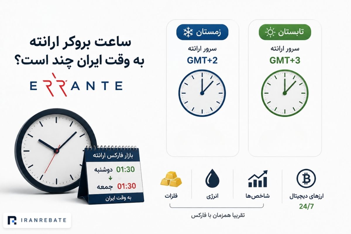 ساعت بروکر ارانته به وقت ایران