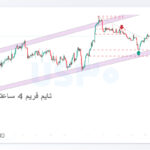 us30 shakhes 2