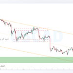 usdcad shakhes 1