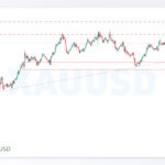 xauusd shakhes 2