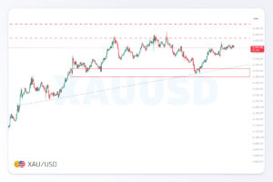 تحلیل ‏XAUUSD‏ | 26 مرداد 1405