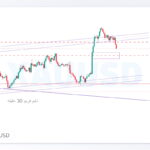xauusd shakhes 3