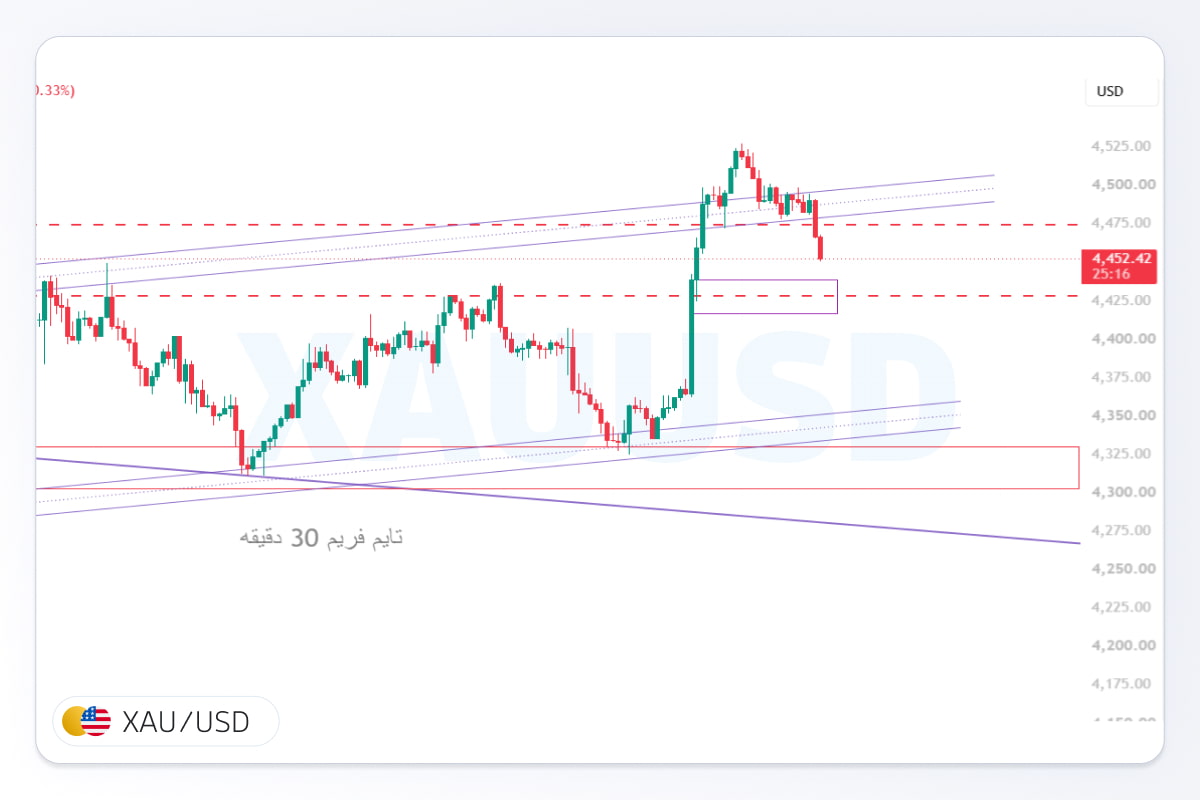 پیش بینی اونس طلا جهانی