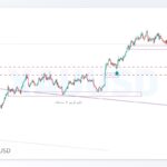 xauusd shakhes 4