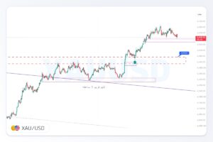 تحلیل XAUUSD | 4 شهریور 1405