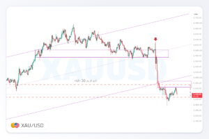 تحلیل XAUUSD | 9 شهریور 1405
