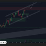 AUDUSD H4