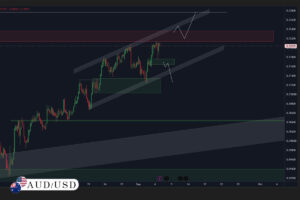 تحلیل ‏AUDUSD‏ | 15 شهریور 1405