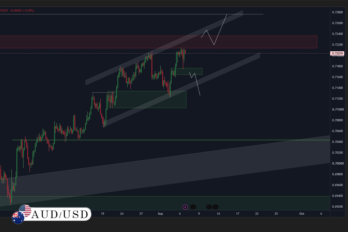 AUDUSD H4