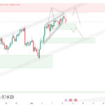 Audusd