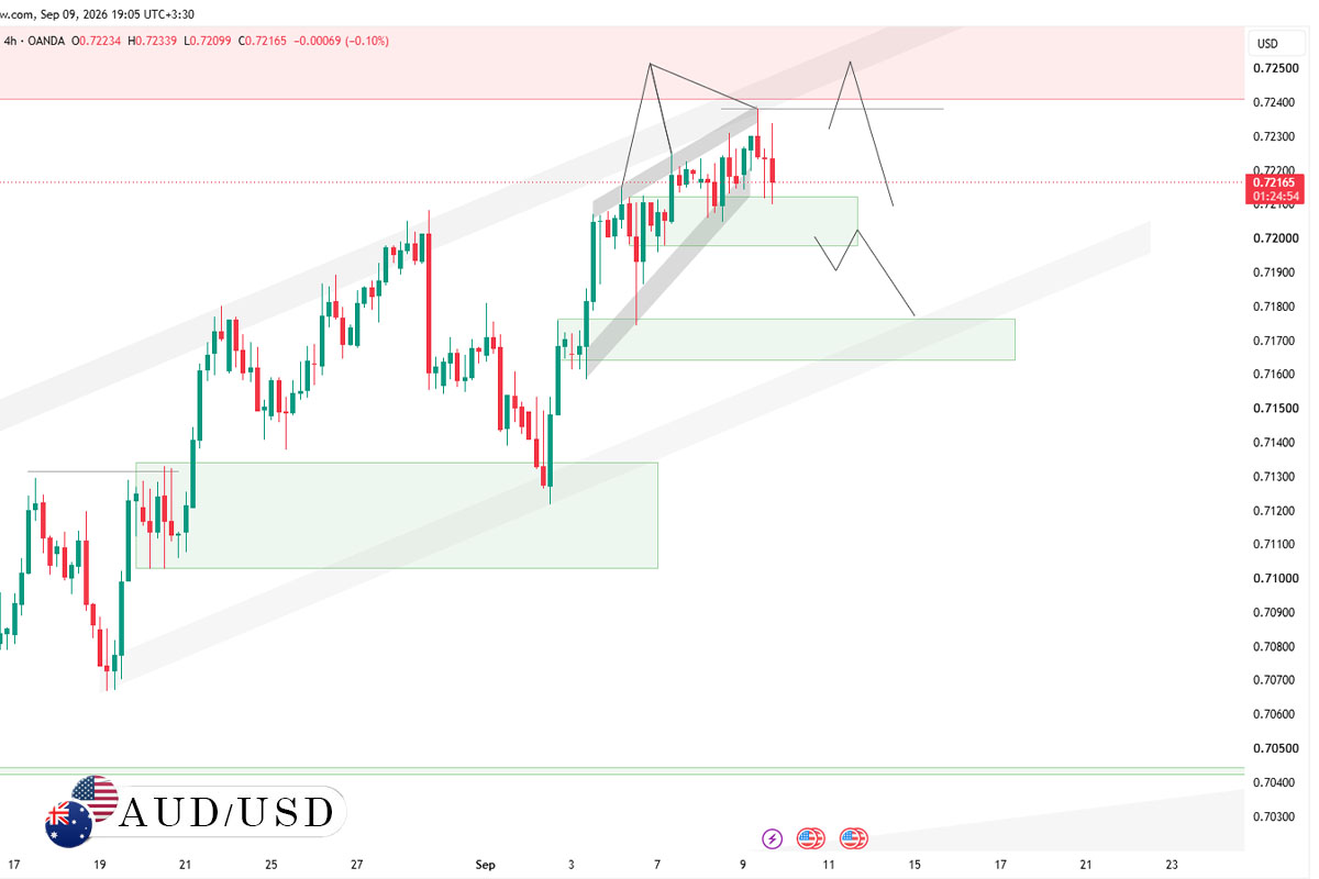 Audusd