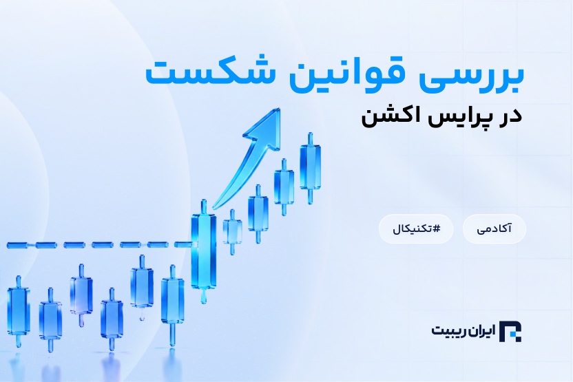 break ruls in price action