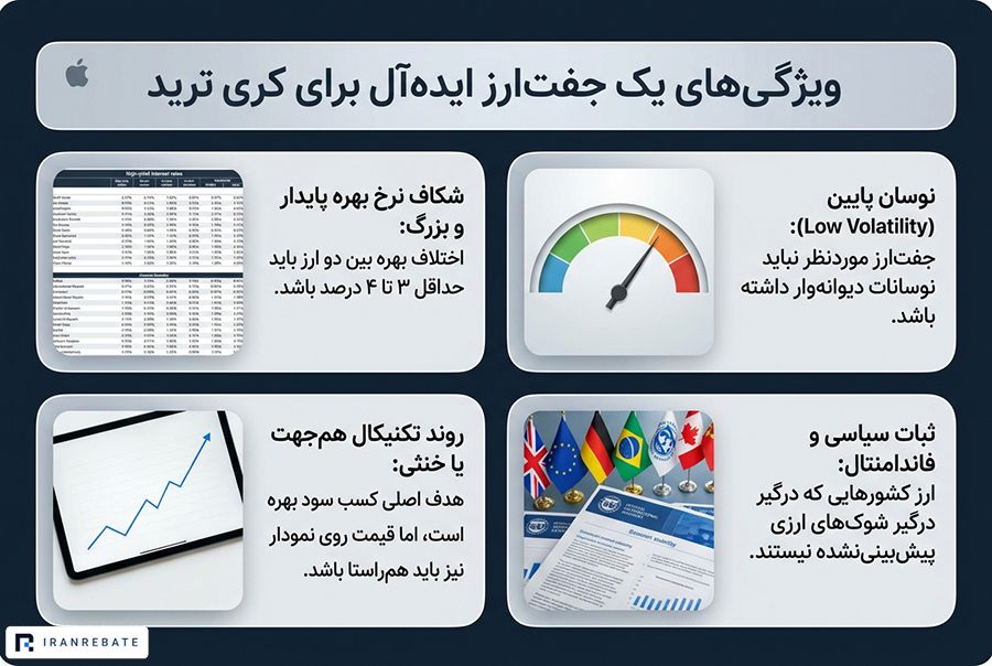ویژگی‌های یک جفت‌ارز ایده‌آل برای کری ترید