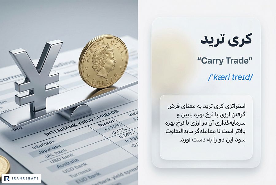 استراتژی کری ترید (Carry Trade) چیست و چگونه کار می‌کند؟
