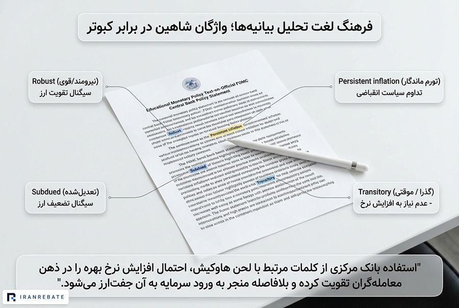 فرهنگ لغت تحلیل بیانیه‌ها؛ واژگان شاهین در برابر کبوتر