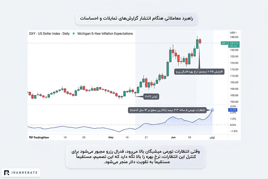 راهبرد معاملاتی هنگام انتشار گزارش‌های تمایلات و احساسات