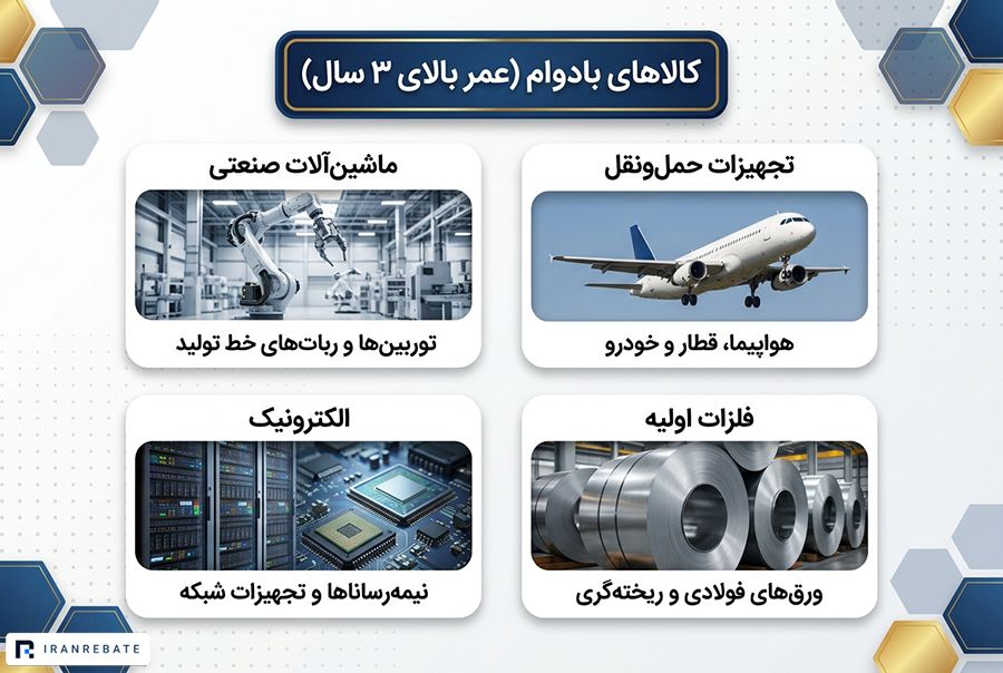شاخص سفارش کالاهای بادوام (Durable Goods Orders) چیست؟