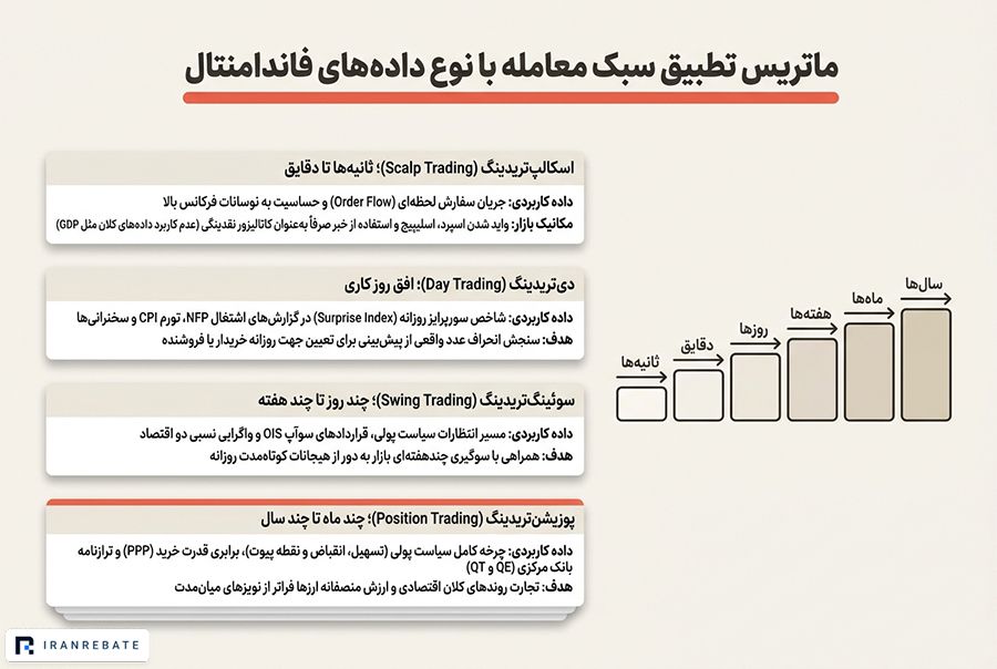 انواع تایم معاملاتی