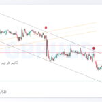 gbpusd shakhes