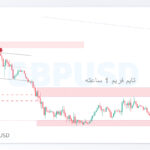 gbpusd shakhes 3