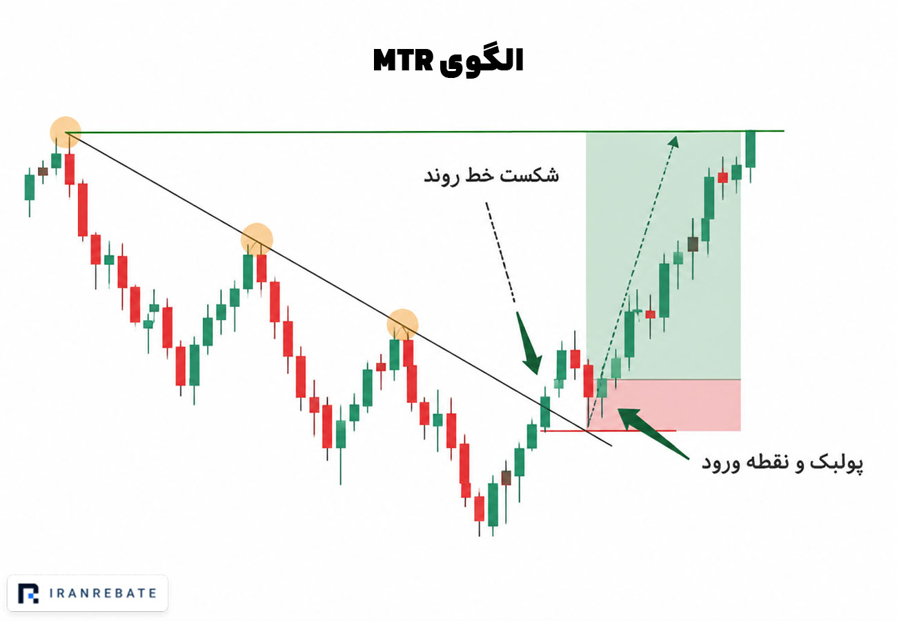 mtr