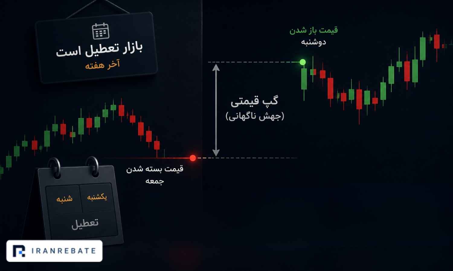 گپ قیمت