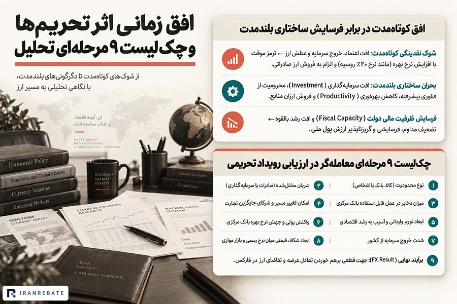 چگونه اثر تحریم را روی یک ارز تحلیل کنیم؟