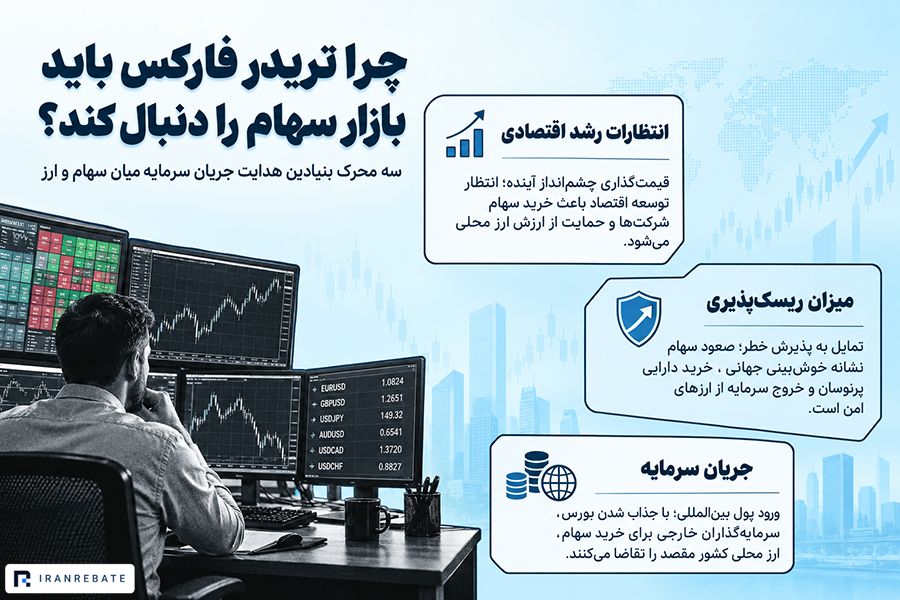 چرا تریدر فارکس باید بازار سهام را دنبال کند؟