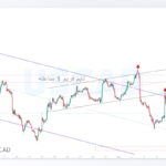 usdcad shakhes 1