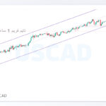 usdcad shakhes 3