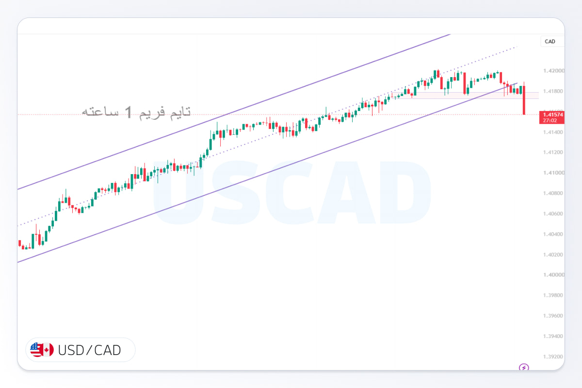 پیش بینی قیمت دلار کانادا