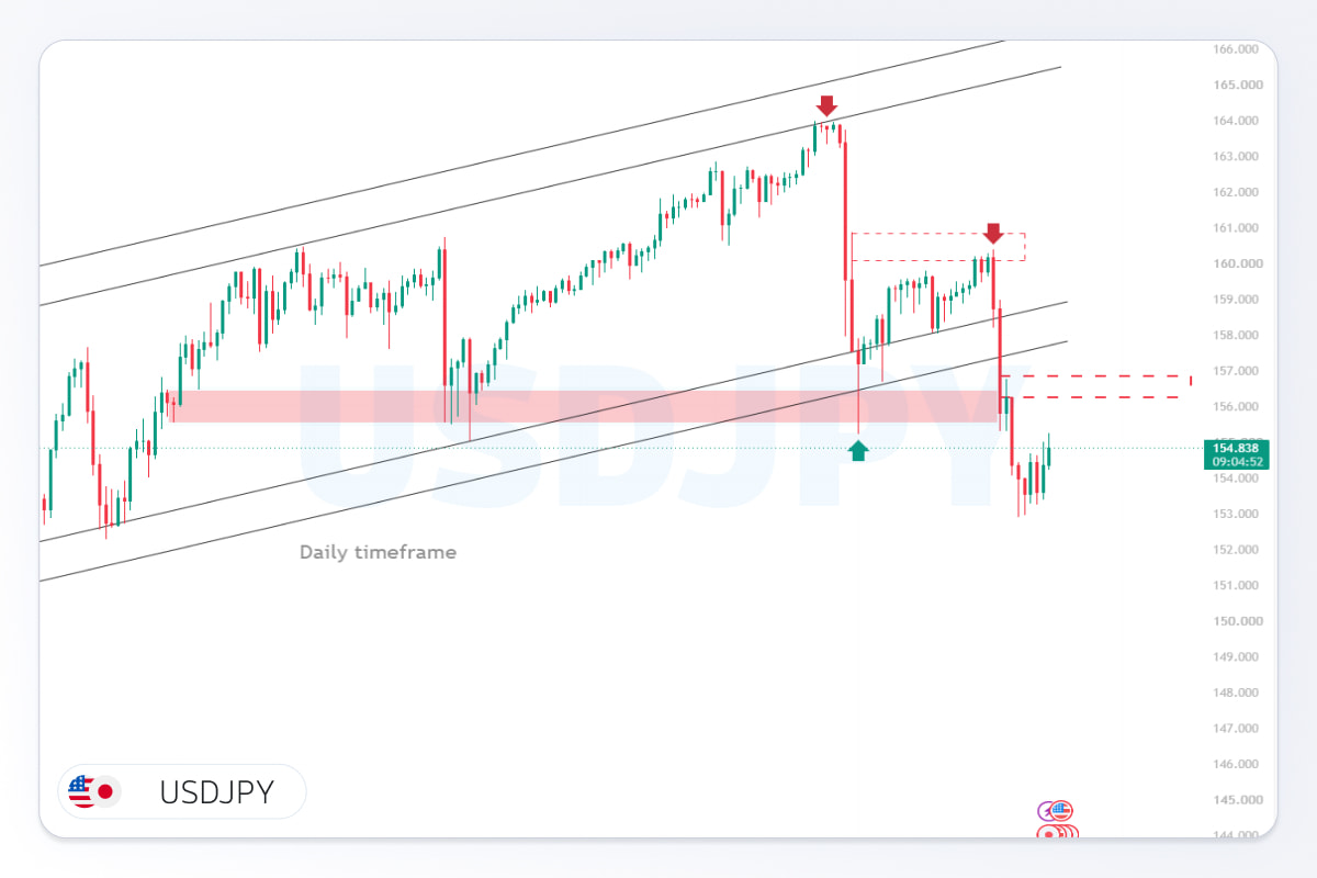 تحلیل usdjpy