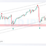 usdjpy shakhes