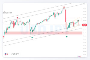 تحلیل USDJPY | 11 شهریور 1405