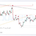 xagusd shakhes 1