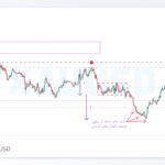 xagusd shakhes 2