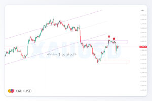 تحلیل XAUUSD | 14 شهریور 1405
