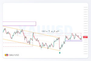 تحلیل XAUUSD | 30 شهریور 1405