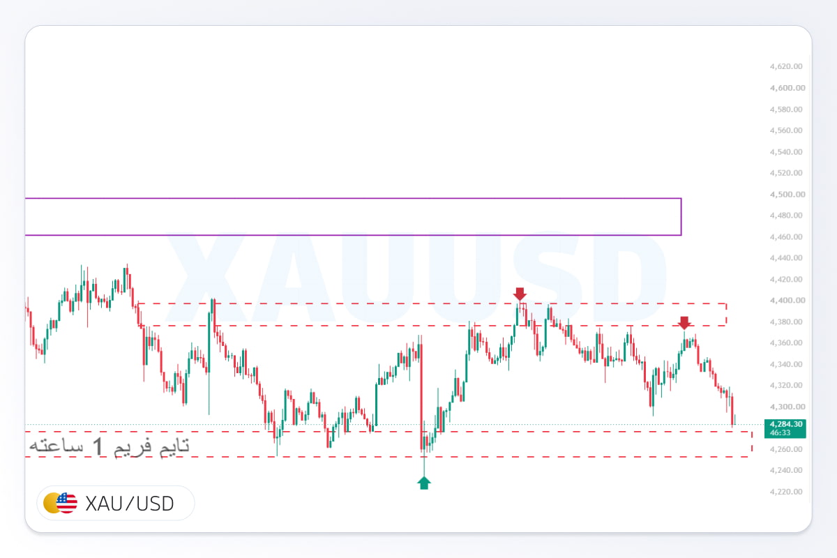 پیش بینی اونس طلا جهانی